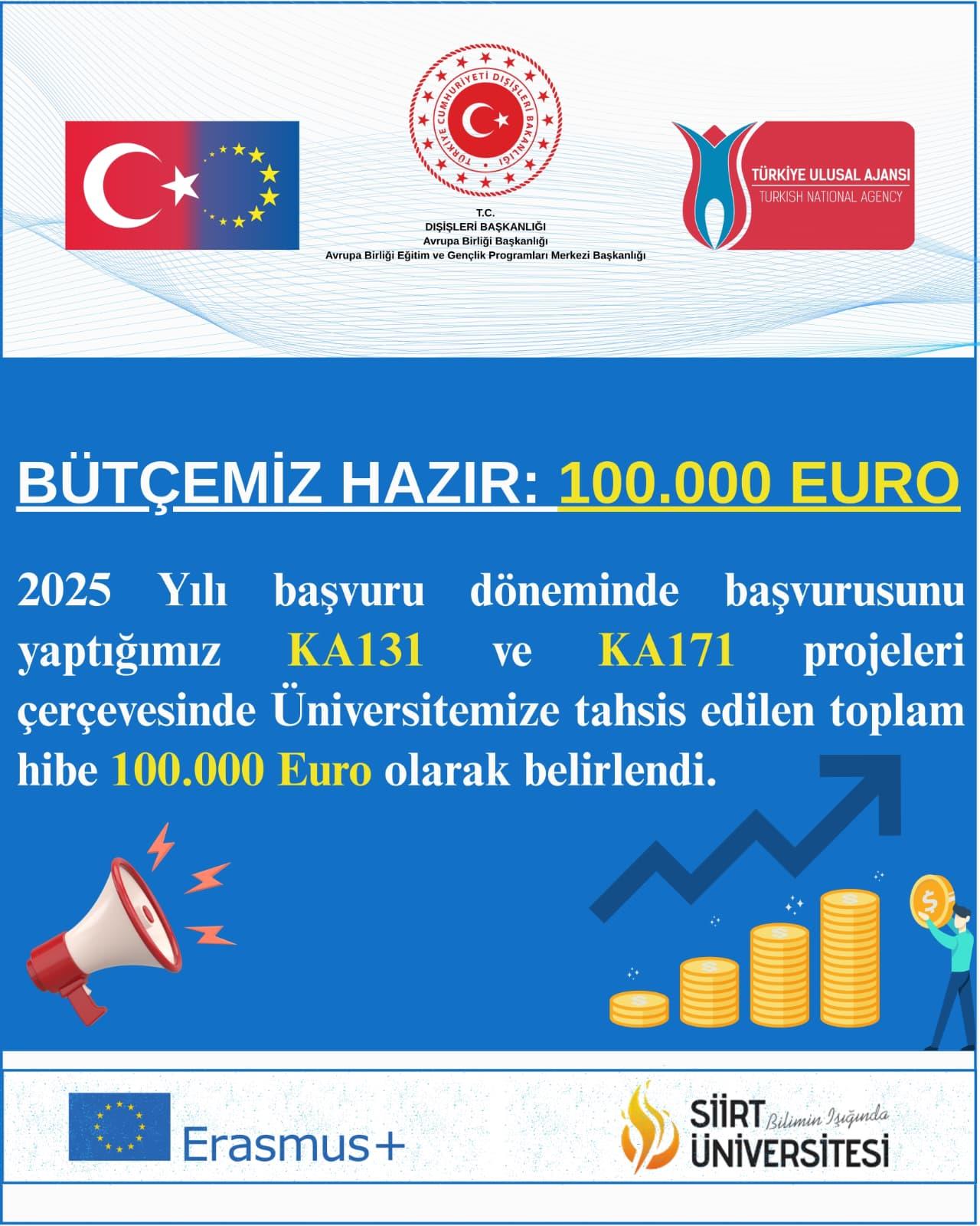2025 KA131 Erasmus Projesinde %118lik Bütçe Artışı: Daha Fazla Hareketlilik Daha Fazla Fırsat